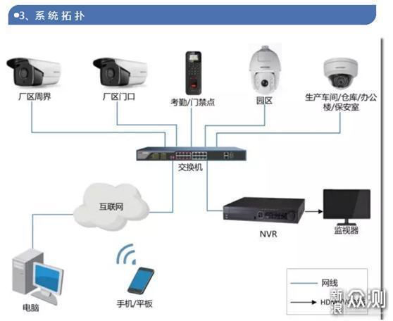 科学选择海康威视工业远程监控方案 从环境到部署的全方位指南